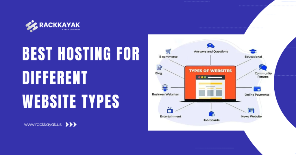 Best Hosting for Different Website Types
